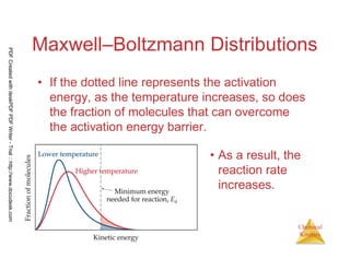 89
Chemical
Kinetics
Maxwell–Boltzmann Distributions
• If the dotted line represents the activation
energy, as the temperature increases, so does
the fraction of molecules that can overcome
the activation energy barrier.
• As a result, the
reaction rate
increases.
PDFCreatedwithdeskPDFPDFWriter-Trial::http://www.docudesk.com
 