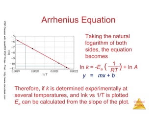 94
Chemical
Kinetics
Arrhenius Equation
Taking the natural
logarithm of both
sides, the equation
becomes
ln k = -Ea ( ) + ln A
1
RT
y = mx + b
Therefore, if k is determined experimentally at
several temperatures, and lnk vs 1/T is plotted
Ea can be calculated from the slope of the plot.
PDFCreatedwithdeskPDFPDFWriter-Trial::http://www.docudesk.com
 