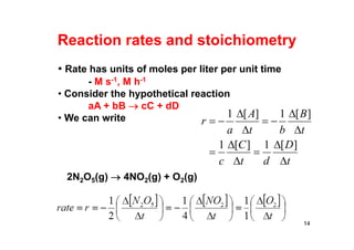 • Rate has units of moles per liter per unit time
- M s-1, M h-1
• Consider the hypothetical reaction
aA + bB  cC + dD
• We can write
Reaction rates and stoichiometry
14
t
D
dt
C
c
t
B
bt
A
a
r












][1][1
][1][1
 