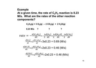 15
Example
At a given time, the rate of C2H4 reaction is 0.23
M/s. What are the rates of the other reaction
components?
C2H4(g) + 3 O2(g) → 2 CO2(g) + 2 H2O(g)
0.23 M/s ? ? ?
 