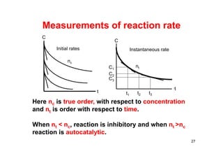 Measurements of reaction rate
Here nc is true order, with respect to concentration
and nt is order with respect to time.
When nt < nc, reaction is inhibitory and when nt >nc
reaction is autocatalytic.
27
Instantaneous rate
ntC1
C2
C3
t1 t2 t3
t
C
t
C
nc
Initial rates
nc
C
t
 