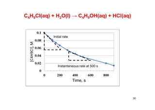 C4H9Cl(aq) + H2O(l) → C4H9OH(aq) + HCl(aq)
30
Initial rate
Instantaneous rate at 500 s
 
