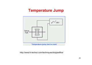 Temperature Jump
35
http://www.hi-techsci.com/techniques/stoppedflow
 