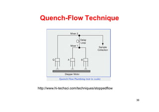 Quench-Flow Technique
36
http://www.hi-techsci.com/techniques/stoppedflow
 