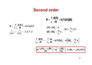 Second order
2
A
]A)[T(k
dt
]A[d1
R 


t)T(kν
]A[]A[
i
0
11
41
  t)T(k]A[]B[
]A[
]B[
ln
]A[
]B[]A[
ln oAoB
o
oAoAoB





 





 
 