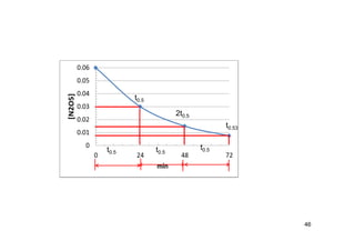 46
t0.5
2t0.5
t0.53
t0.5 t0.5
t0.5
 