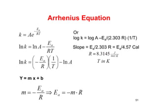 Arrhenius Equation
Y = m x + b
51
Or
log k = log A –Ea/(2.303 R) (1/T)
Slope = Ea/2.303 R = Ea/4.57 Cal
 