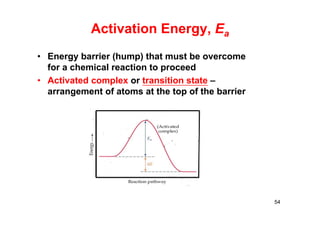 Activation Energy, Ea
• Energy barrier (hump) that must be overcome
for a chemical reaction to proceed
• Activated complex or transition state –
arrangement of atoms at the top of the barrier
54
 
