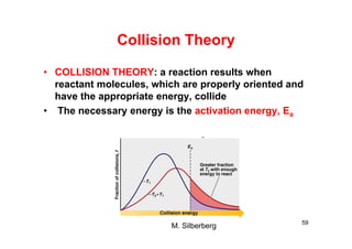 Collision Theory
• COLLISION THEORY: a reaction results when
reactant molecules, which are properly oriented and
have the appropriate energy, collide
• The necessary energy is the activation energy, Ea
M. Silberberg 59
 