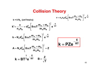 Collision Theory
RT
E
BA
BA2
AB
BA
e
mm
mm
T8d
nn
v
'k
2
1






 

RT
E
BA
BA2
ABa e
mm
mm
T8dNk
2
1






 

Z
mm
mm
T8dNA
2
1
BA
BA2
ABa 




 

RT
E
2
1
eBTk


T
Z
B 
RT
E
PZek


63
k = k’Na (cm3/mol-s)
RT
E
BA
BA2
ABBA e
mm
mm
T8dnnv
2
1






 

 