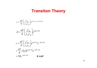 Transiton Theory
 RTHRS
BA
AB
e
T
r /*/*
*











 RS
BA
AB
e
T
A /*
*











 
   
RTH
RTHRS
RTHRS
BA
AB
TZe
eef
T
ee
T
r
/*
/*/*
/*/*
*


















E =H*
71
 