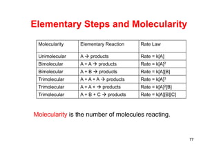 Elementary Steps and Molecularity
Molecularity is the number of molecules reacting.
77
Molecularity Elementary Reaction Rate Law
Unimolecular A  products Rate = k[A]
Bimolecular A + A  products Rate = k[A]2
Bimolecular A + B  products Rate = k[A][B]
Trimolecular A + A + A  products Rate = k[A]3
Trimolecular A + A +  products Rate = k[A]2[B]
Trimolecular A + B + C  products Rate = k[A][B][C]
 