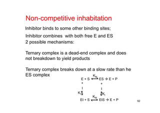 92
Non-competitive inhabitation
Inhibitor binds to some other binding sites;
Inhibitor combines with both free E and ES
2 possible mechanisms:
Ternary complex is a dead-end complex and does
not breakdown to yield products
Ternary complex breaks down at a slow rate than he
ES complex
E + S ES  E + P
KM
+
I
+
I
EI + S EIS  E + P
KM
KI KI
 