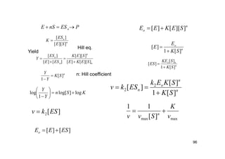 96
PESnSE n
n
n
SE
ES
K
]][[
][

n
n
n
n
SEKE
SEK
ESE
ES
Y
]][[][
]][[
][][
][




n
SK
Y
Y
][
1


KSn
Y
Y
log]log[
1
log 






][2 ESkv 
][][ ESEEo 
n
o SEKEE ]][[][ 
n
o
SK
E
E
][1
][


n
no
SK
SKE
ES
][1
][
][


n
n
o
n
SK
SKEk
ESkv
][1
][
][ 2
2


maxmax ][
11
v
K
Svv n

Yield
Hill eq.
n: Hill coefficient
 