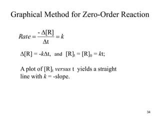 Graphical Method for Zero-Order Reaction
k
Rate
t
[R]
-




[R] = -kt, and [R]t = [R]0 = kt;
A plot of [R]t versus t yields a straight
line with k = -slope.
34
 