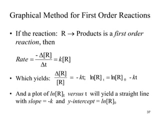Graphical Method for First Order Reactions
• If the reaction: R  Products is a first order
reaction, then
• Which yields:
• And a plot of ln[R]t versus t will yield a straight line
with slope = -k and y-intercept = ln[R]0
[R]
t
[R]
-
k
Rate 



t
-
ln[R]
ln[R]
t;
-
[R]
[R]
0
t k
k 


37
 