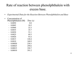 Rate of reaction between phenolphthalein with
excess base.
• Experimental Data for the Reaction Between Phenolphthalein and Base
• Concentration of
Phenolphthalein (M) Time (s)
– 0.0050 0.0
– 0.0045 10.5
– 0.0040 22.3
– 0.0035 35.7
– 0.0030 51.1
– 0.0025 69.3
– 0.0020 91.6
– 0.0015 120.4
– 0.0010 160.9
– 0.00050 230.3
– 0.00025 299.6
– 0.00015 350.7
– 0.00010 391.2
4
 