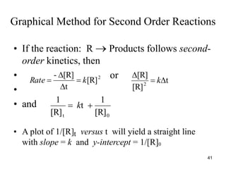 Graphical Method for Second Order Reactions
• If the reaction: R  Products follows second-
order kinetics, then
• or
•
• and
• A plot of 1/[R]t versus t will yield a straight line
with slope = k and y-intercept = 1/[R]0
2
[R]
t
[R]
-
k
Rate 


 t
[R]
[R]
2



k
[R]
1
t
[R]
1
0
t

 k
41
 