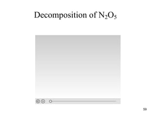 Decomposition of N2O5
59
 