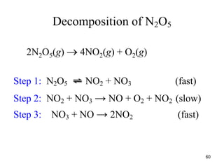 Decomposition of N2O5
2N2O5(g)  4NO2(g) + O2(g)
Step 1: N2O5 ⇌ NO2 + NO3 (fast)
Step 2: NO2 + NO3 → NO + O2 + NO2 (slow)
Step 3: NO3 + NO → 2NO2 (fast)
60
 