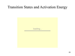 Transition States and Activation Energy
63
 