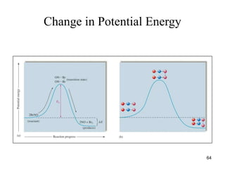 Change in Potential Energy
64
 