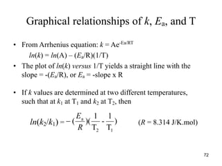 Graphical relationships of k, Ea, and T
• From Arrhenius equation: k = Ae-Ea/RT
ln(k) = ln(A) – (Ea/R)(1/T)
• The plot of ln(k) versus 1/T yields a straight line with the
slope = -(Ea/R), or Ea = -slope x R
• If k values are determined at two different temperatures,
such that at k1 at T1 and k2 at T2, then
ln(k2/k1) = (R = 8.314 J/K.mol)
)
T
1
-
T
1
)(
(
1
2
a
R
E

72
 