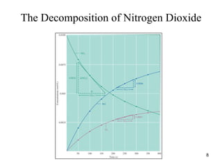 The Decomposition of Nitrogen Dioxide
8
 