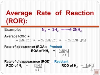 Example: N2 + 3H2 ------ 2NH3
Average ROR =
– [∆N2]/∆t = – ⅓ [∆H2]/∆t = + ½ [∆NH3]/∆t
Rate of appearance (ROA): Product
ROA of NH3 = [∆NH3]
∆ t
Rate of disappearance (ROD): Reactant
ROD of N2 = [∆N2] ROD of H2 = [∆H2]
∆ t ∆ t
Average Rate of Reaction
(ROR):
 