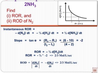 Q. N2 + 3H2 ------
2NH3
Find
(i) ROR, and
(ii) ROD of N2
Instantaneous ROR =
– d[N2]/ dt = – ⅓ d[H2]/ dt = + ½ d[NH3]/ dt
Slope = tan ɵ = (R2 – R1) = (6 - 10) = -2
(t2 – t1) (4 – 2)
ROR = – ⅓ d[H2]/dt
ROR = - ⅓ ˟ -2 => 2/3 Mol/L/sec
ROD = d[N2] = - d[N2] => 2/3 Mol/L/sec
dt dt
 