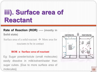 Rate of Reaction (ROR) ----- (mostly in
Solid state)
Surface area of a solid reactant  More area for
reactants to be in contact
ROR α Surface area of reactant
Eg: Sugar powder/solute (small molecules)
easily dissolve in milk/solvent/water than
sugar cubes. [Due to more surface area of
molecules].
iii). Surface area of
Reactant
 
