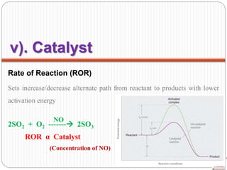 Rate of Reaction (ROR)
Sets increase/decrease alternate path from reactant to products with lower
activation energy
2SO2 + O2 ------- 2SO3
ROR α Catalyst
(Concentration of NO)
v). Catalyst
NO
 