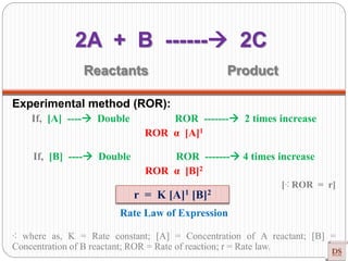 2A + B ------ 2C
Reactants Product
r = K [A]1 [B]2
Experimental method (ROR):
If, [A] ---- Double ROR ------- 2 times increase
ROR α [A]1
If, [B] ---- Double ROR ------- 4 times increase
ROR α [B]2
[⁖ ROR = r]
Rate Law of Expression
⁖ where as, K = Rate constant; [A] = Concentration of A reactant; [B] =
Concentration of B reactant; ROR = Rate of reaction; r = Rate law.
 