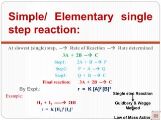 Simple/ Elementary single
step reaction:
At slowest (single) step, -- Rate of Reaction -- Rate determined
3A + 2B -- C
Step1: 2A + B -- P
Step2: P + A -- Q
Step3: Q + B -- C
Final reaction: 3A + 2B -- C
By Expt.: r = K [A]2 [B]1
Example:
H2 + I2 ----- 2HI
r = K [H2]1 [I2]1
Single step Reaction
Guldbery & Wagge
Method
Law of Mass Action
 