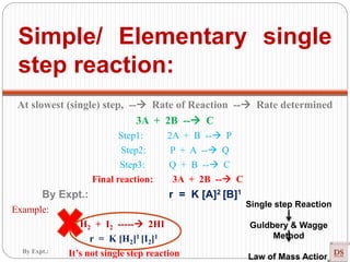 Simple/ Elementary single
step reaction:
At slowest (single) step, -- Rate of Reaction -- Rate determined
3A + 2B -- C
Step1: 2A + B -- P
Step2: P + A -- Q
Step3: Q + B -- C
Final reaction: 3A + 2B -- C
By Expt.: r = K [A]2 [B]1
Example:
H2 + I2 ----- 2HI
r = K [H2]1 [I2]1
By Expt.: It’s not single step reaction
Single step Reaction
Guldbery & Wagge
Method
Law of Mass Action
 