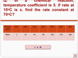 Q. In a chemical reaction,
temperature coefficient is 5. if rate at
10ᵒC is x. find the rate constant at
70ᵒC?
Temper
ature
10ᵒC 20ᵒC 30ᵒC 40ᵒC 50ᵒC 60ᵒC 70ᵒC
Rate x 2x 4x 8x 16x 32x 64x
r α K
 