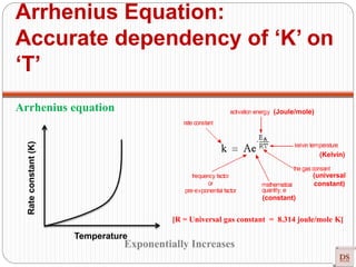 Arrhenius Equation:
Accurate dependency of ‘K’ on
‘T’
Arrhenius equation
[R = Universal gas constant = 8.314 joule/mole K]
Exponentially Increases
Rateconstant(K)
Temperature
(Joule/mole)
(constant)
(universal
constant)
(Kelvin)
 