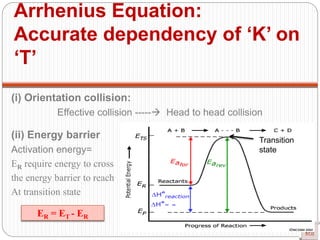 Arrhenius Equation:
Accurate dependency of ‘K’ on
‘T’
(i) Orientation collision:
Effective collision ----- Head to head collision
(ii) Energy barrier
Activation energy=
ER require energy to cross
the energy barrier to reach
At transition state
ER = ET - ER
Transition
state
 