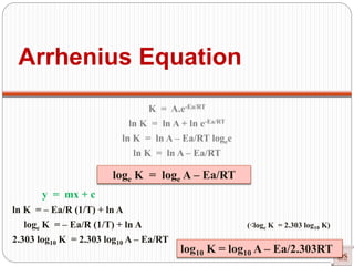 K = A.e-Ea/RT
ln K = ln A + ln e-Ea/RT
ln K = ln A – Ea/RT logee
ln K = ln A – Ea/RT
y = mx + c
ln K = – Ea/R (1/T) + ln A
loge K = – Ea/R (1/T) + ln A (⁖loge K = 2.303 log10 K)
2.303 log10 K = 2.303 log10 A – Ea/RT
loge K = loge A – Ea/RT
Arrhenius Equation
log10 K = log10 A – Ea/2.303RT
 