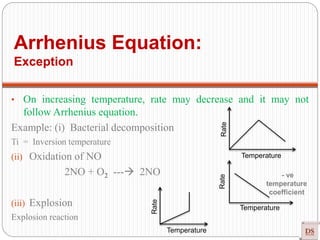 Arrhenius Equation:
Exception
• On increasing temperature, rate may decrease and it may not
follow Arrhenius equation.
Example: (i) Bacterial decomposition
Ti = Inversion temperature
(ii) Oxidation of NO
2NO + O2 --- 2NO
(iii) Explosion
Explosion reaction
Temperature
Rate
Temperature
Rate
Temperature
Rate
- ve
temperature
coefficient
 