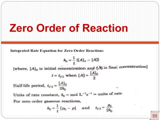 Zero Order of Reaction
 