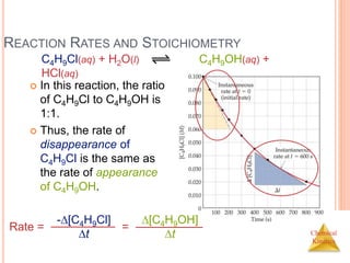 Chemical
Kinetics
REACTION RATES AND STOICHIOMETRY
 In this reaction, the ratio
of C4H9Cl to C4H9OH is
1:1.
 Thus, the rate of
disappearance of
C4H9Cl is the same as
the rate of appearance
of C4H9OH.
C4H9Cl(aq) + H2O(l) C4H9OH(aq) +
HCl(aq)
Rate =
-[C4H9Cl]
t
=
[C4H9OH]
t
 