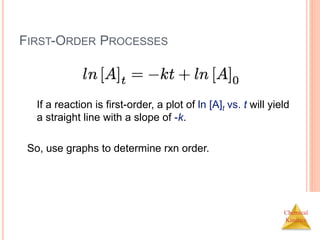 Chemical
Kinetics
FIRST-ORDER PROCESSES
If a reaction is first-order, a plot of ln [A]t vs. t will yield
a straight line with a slope of -k.
So, use graphs to determine rxn order.
 