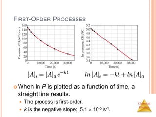 Chemical
Kinetics
FIRST-ORDER PROCESSES
 When ln P is plotted as a function of time, a
straight line results.
 The process is first-order.
 k is the negative slope: 5.1  10-5 s-1.
 