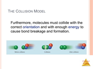 Chemical
Kinetics
THE COLLISION MODEL
Furthermore, molecules must collide with the
correct orientation and with enough energy to
cause bond breakage and formation.
 