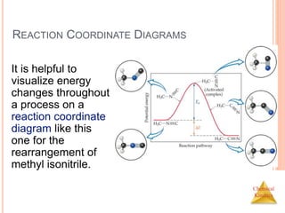 Chemical
Kinetics
REACTION COORDINATE DIAGRAMS
It is helpful to
visualize energy
changes throughout
a process on a
reaction coordinate
diagram like this
one for the
rearrangement of
methyl isonitrile.
 