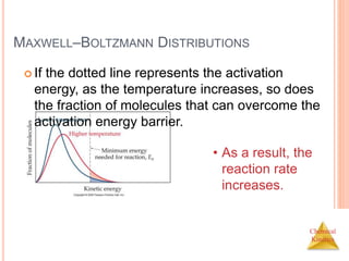 Chemical
Kinetics
MAXWELL–BOLTZMANN DISTRIBUTIONS
 If the dotted line represents the activation
energy, as the temperature increases, so does
the fraction of molecules that can overcome the
activation energy barrier.
• As a result, the
reaction rate
increases.
 