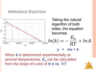 Chemical
Kinetics
ARRHENIUS EQUATION
Taking the natural
logarithm of both
sides, the equation
becomes
1
RT
y = mx + b
When k is determined experimentally at
several temperatures, Ea can be calculated
from the slope of a plot of ln k vs. 1/T.
 