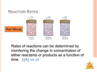 Chemical
Kinetics
REACTION RATES
Rates of reactions can be determined by
monitoring the change in concentration of
either reactants or products as a function of
time. [A] vs t
Rxn Movie
 