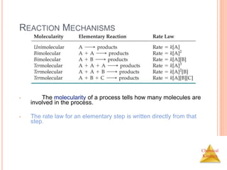 Chemical
Kinetics
REACTION MECHANISMS
• The molecularity of a process tells how many molecules are
involved in the process.
• The rate law for an elementary step is written directly from that
step.
 